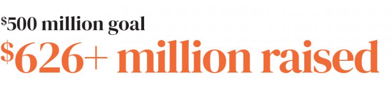 University of Manitoba: Donor Recognition Campaign